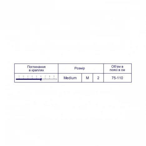 Підгузки SENI CLASSIC Medium (2) 30шт.